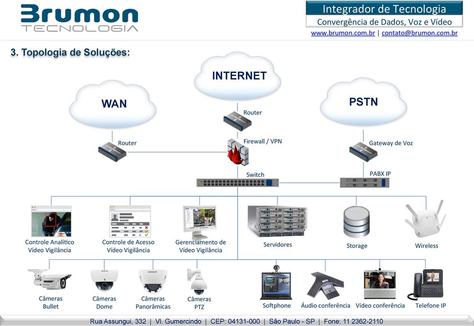 Gerenciamento de Vídeo Vigilância Servidores Storage Wireless Câmeras Bullet Câmeras