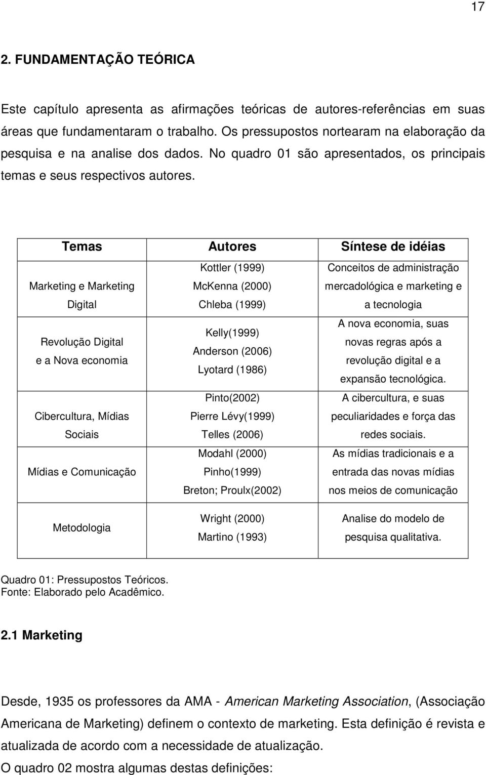 Temas Autores Síntese de idéias Marketing e Marketing Digital Revolução Digital e a Nova economia Cibercultura, Mídias Sociais Mídias e Comunicação Metodologia Kottler (1999) McKenna (2000) Chleba