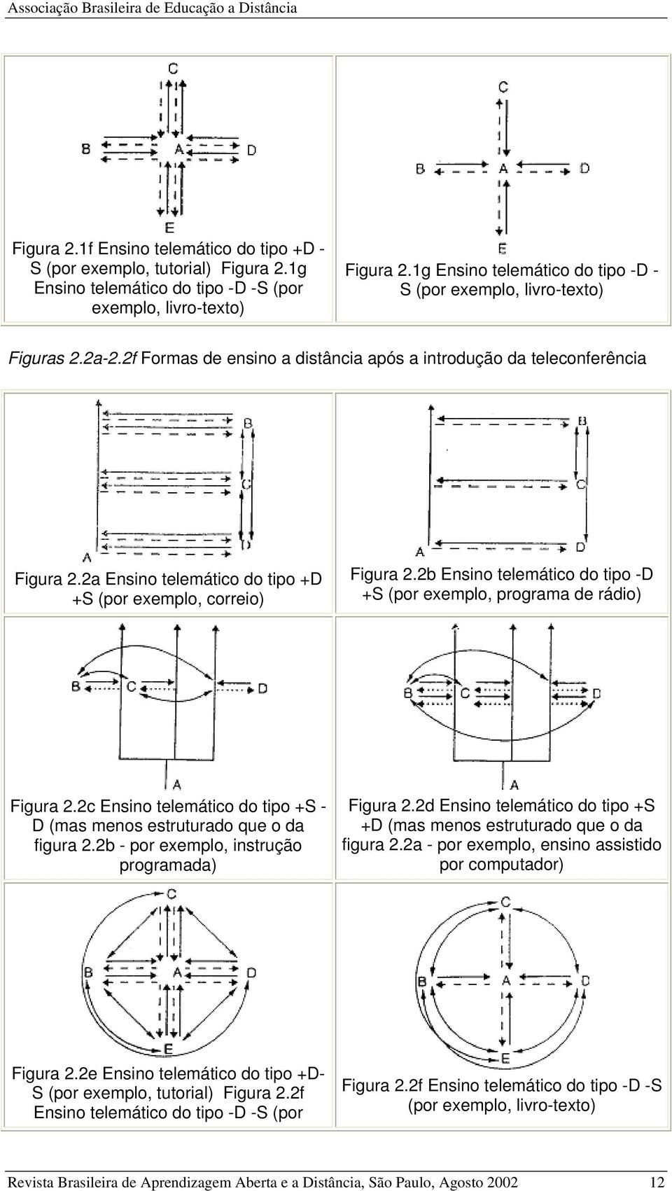 2a Ensino telemático do tipo +D +S (por exemplo, correio) Figura 2.2b Ensino telemático do tipo -D +S (por exemplo, programa de rádio) Figura 2.