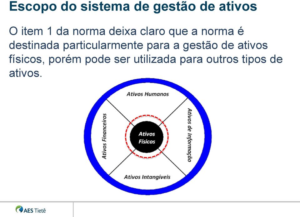 particularmente para a gestão de ativos físicos,