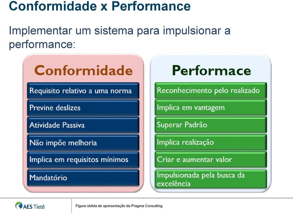 impulsionar a performance: