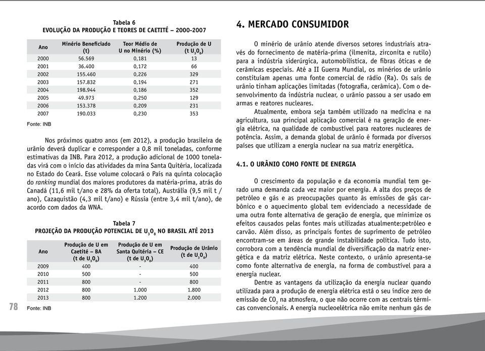 033 0,230 353 Fonte: INB Nos próximos quatro anos (em 2012), a produção brasileira de urânio deverá duplicar e corresponder a 0,8 mil toneladas, conforme estimativas da INB.