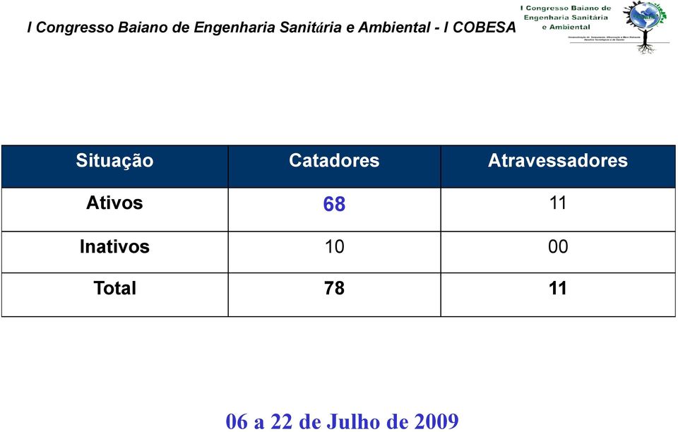 Situação Catadores Atravessadores Ativos