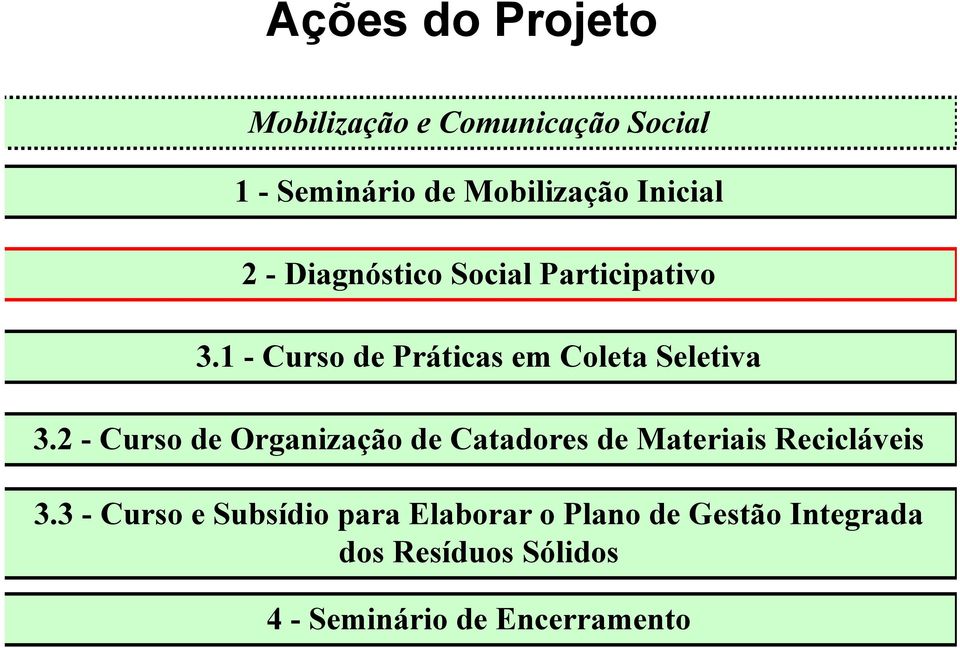 2 - Curso de Organização de Catadores de Materiais Recicláveis 3.