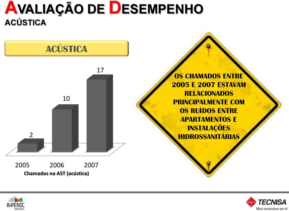 PRINCIPALMENTE COM OS RUÍDOS ENTRE APARTAMENTOS E