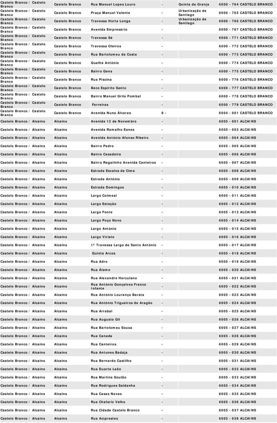 Santiago Urbanização de Santiago 6000 765 CASTELO BRANCO 6000 766 CASTELO BRANCO Castelo Avenida Empresário 6000 767 CASTELO BRANCO Castelo Travessa Sé 6000 771 CASTELO BRANCO Castelo Travessa