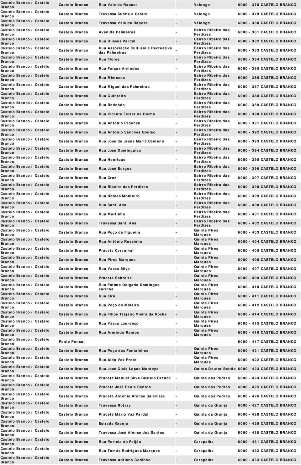 Travessa Cunha e Castro Valongo 6000 379 CASTELO BRANCO Castelo Travessa Vale da Raposa Valongo 6000 380 CASTELO BRANCO Castelo Avenida Palmeiras Castelo Rua Ulisses Pardal Castelo Rua Associação