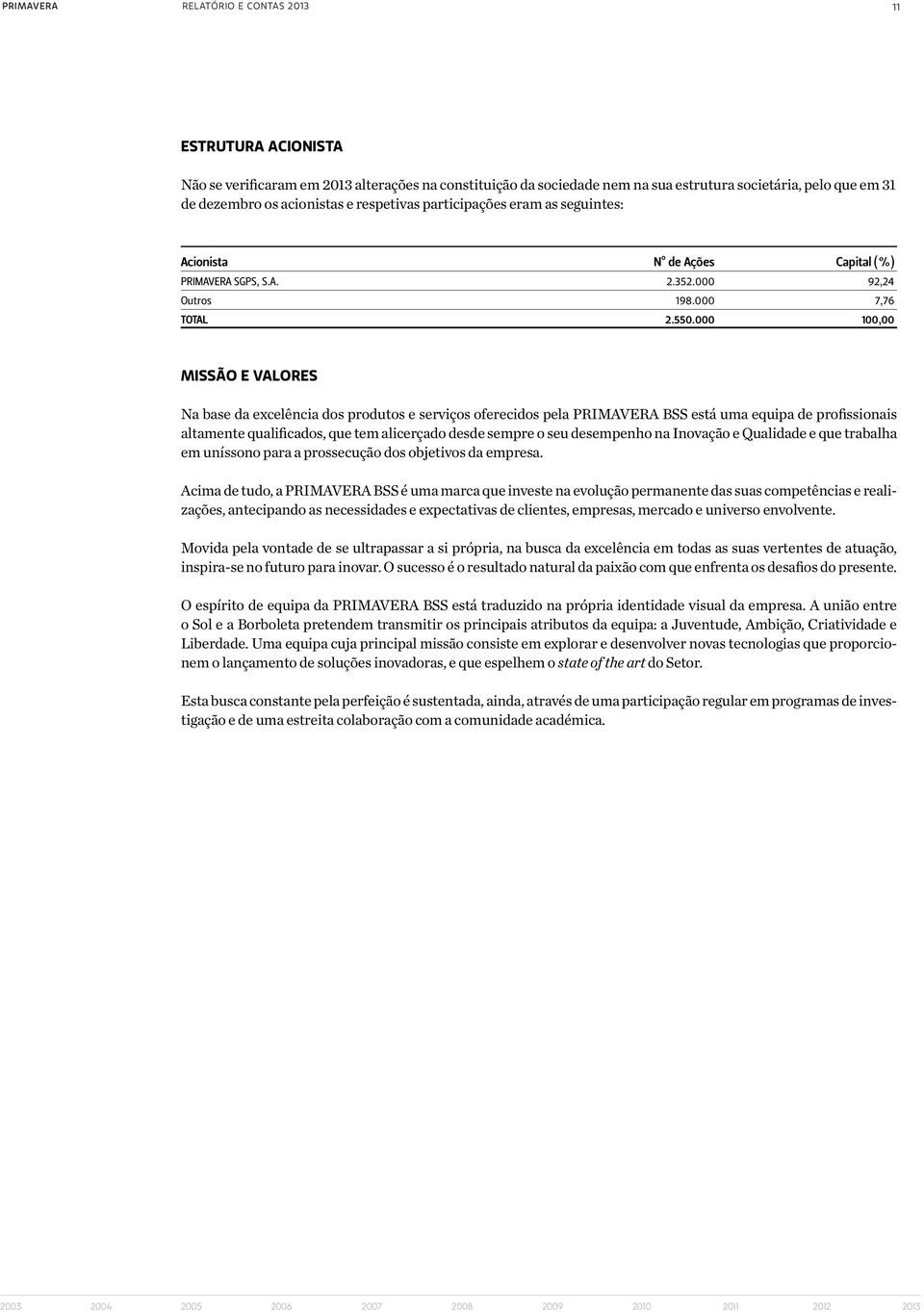 000 100,00 MISSÃO E VALORES Na base da excelência dos produtos e serviços oferecidos pela PRIMAVERA BSS está uma equipa de profissionais altamente qualificados, que tem alicerçado desde sempre o seu