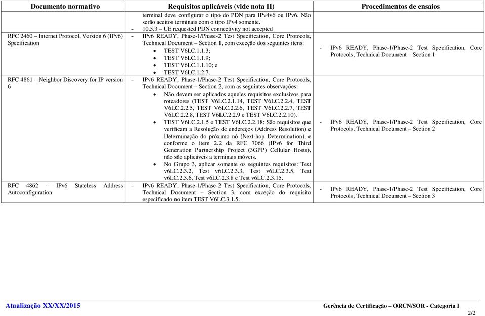 3 UE requested PDN connectivity not accepted Protocols, Technical Document Section 1, com exceção dos seguintes itens: TEST V6LC.1.1.3; TEST V6LC.1.1.9; TEST V6LC.1.1.10; e TEST V6LC.1.2.7.