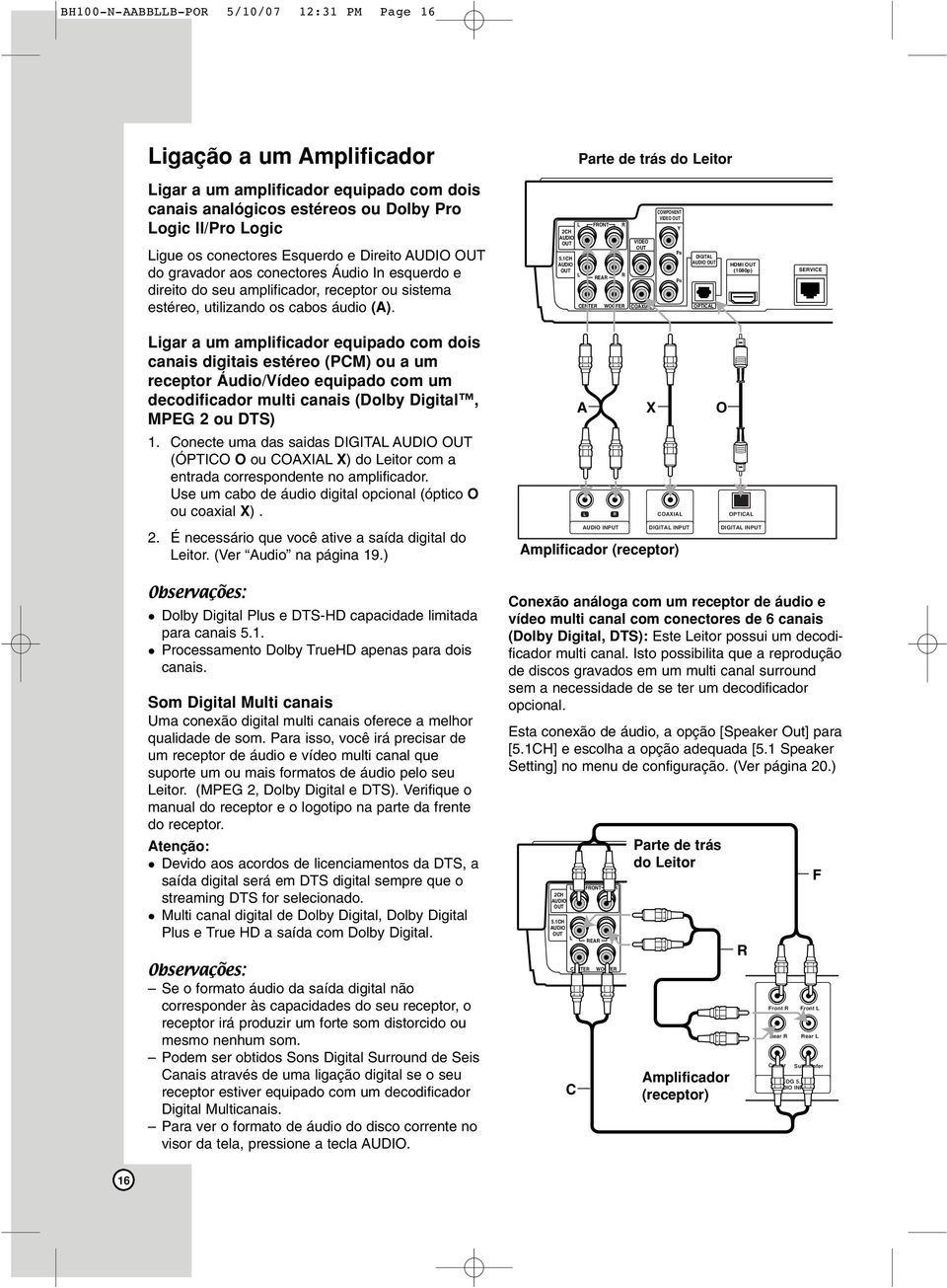 Ligar a um amplificador equipado com dois canais digitais estéreo (PCM) ou a um receptor Áudio/Vídeo equipado com um decodificador multi canais (Dolby Digital, MPEG 2 ou DTS) 1.