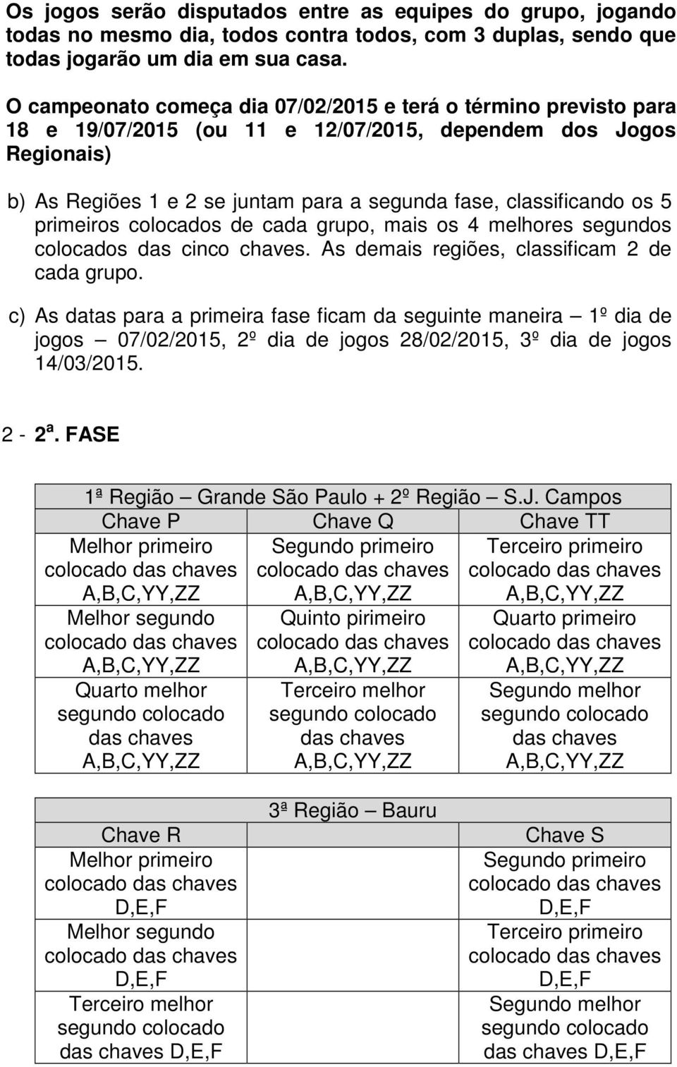 os 5 primeiros colocados de cada grupo, mais os 4 melhores segundos colocados das cinco chaves. As demais regiões, classificam 2 de cada grupo.