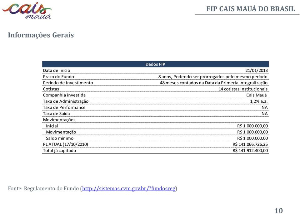 Administração 1,2% a.a. Taxa de Performance NA Taxa de Saída NA Movimentações Inicial R$ 1.000.000,00 Movimentação R$ 1.000.000,00 Saldo mínimo R$ 1.