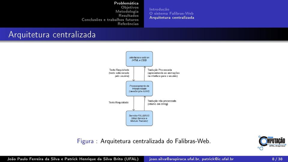 Falibras-Web.