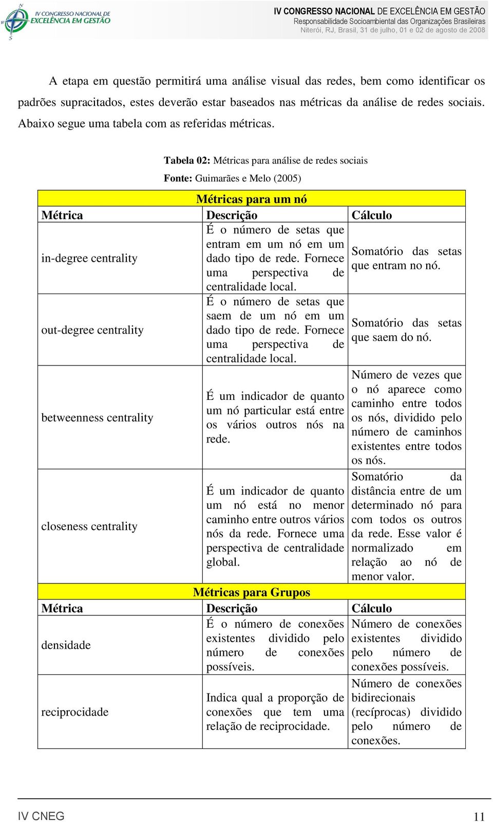 Tabela 02: Métricas para análise de redes sociais Fonte: Guimarães e Melo (2005) Métricas para um nó Métrica Descrição Cálculo in-degree centrality É o número de setas que entram em um nó em um dado