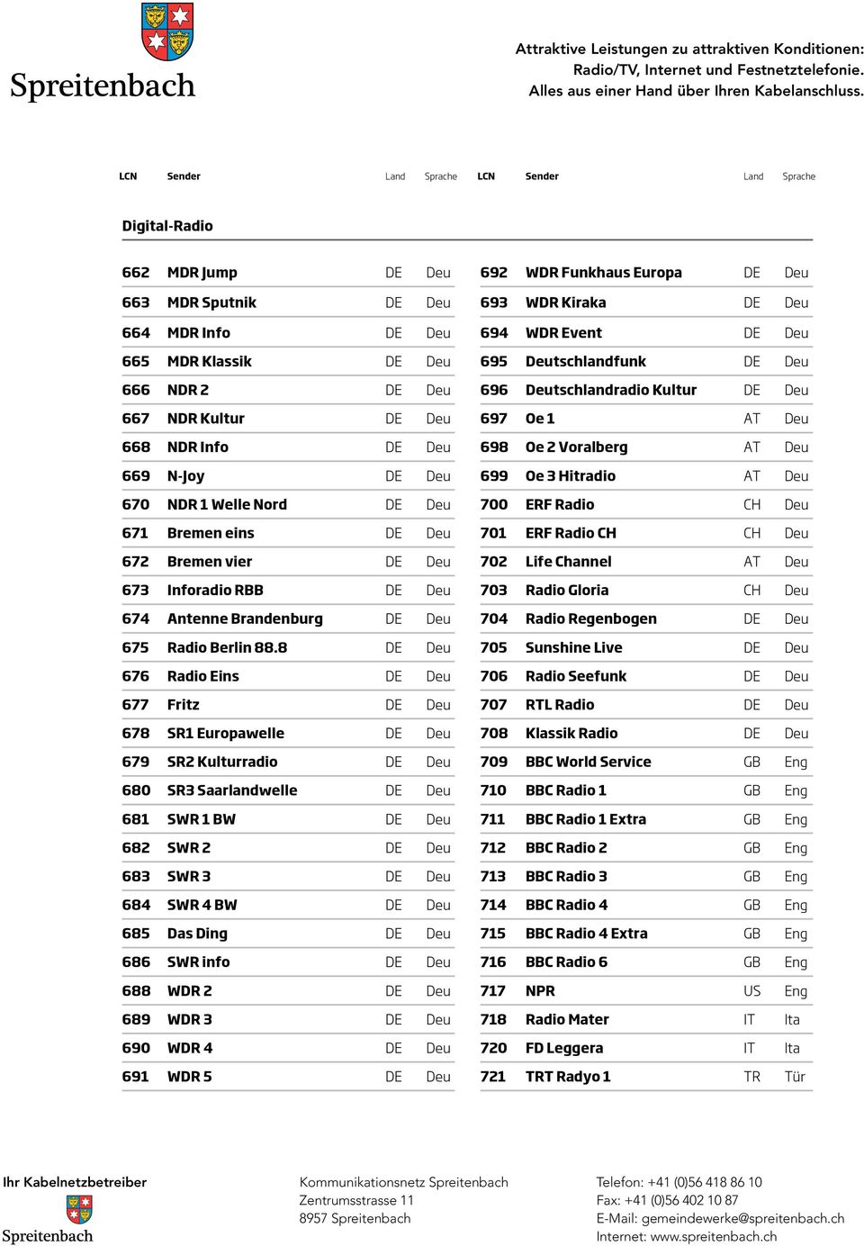 8 DE Deu 676 Radio Eins DE Deu 677 Fritz DE Deu 678 SR1 Europawelle DE Deu 679 SR2 Kulturradio DE Deu 680 SR3 Saarlandwelle DE Deu 681 SWR 1 BW DE Deu 682 SWR 2 DE Deu 683 SWR 3 DE Deu 684 SWR 4 BW