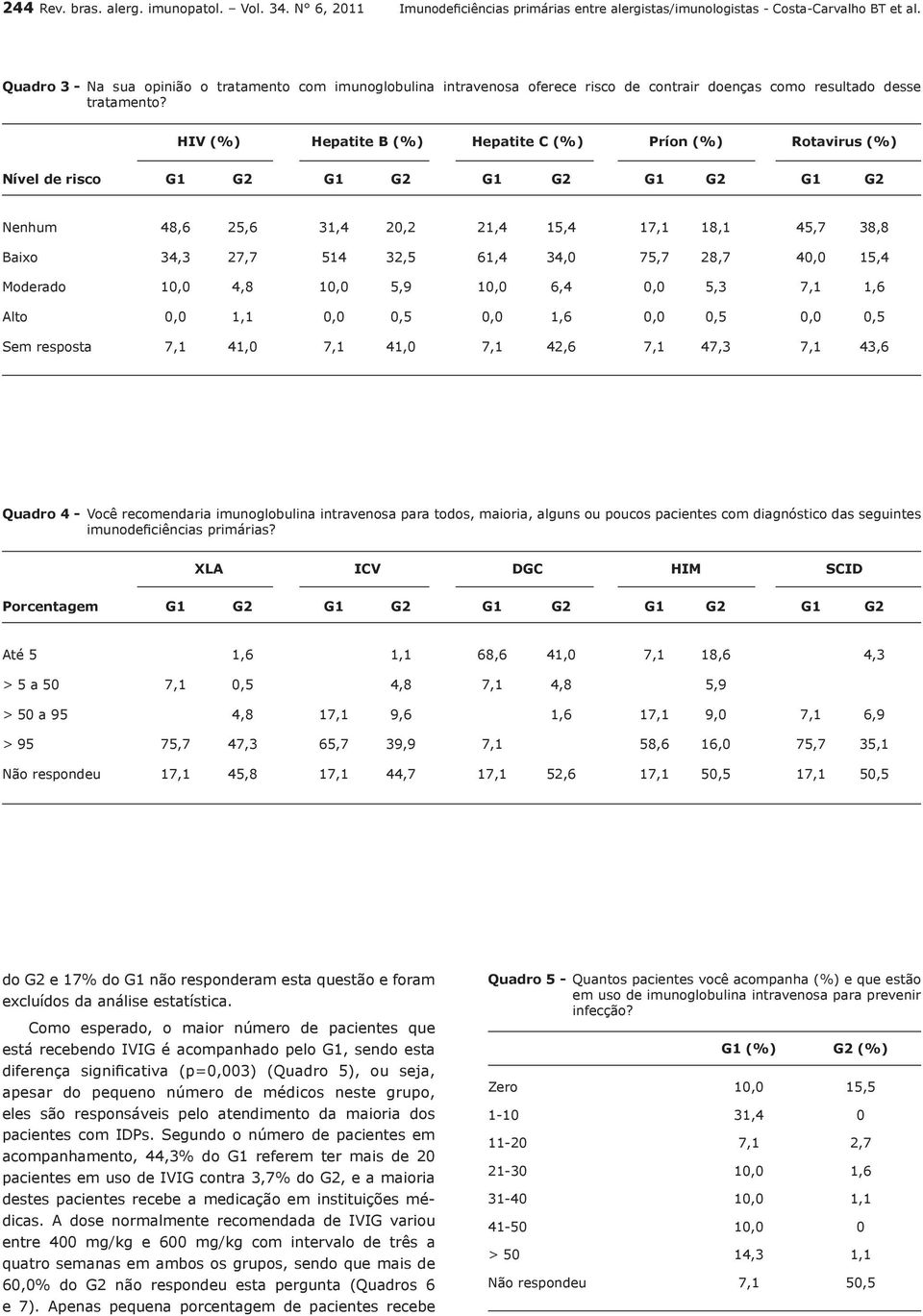 HIV (%) Hepatite B (%) Hepatite C (%) Príon (%) Rotavirus (%) Nível de risco G1 G2 G1 G2 G1 G2 G1 G2 G1 G2 Nenhum 48,6 25,6 31,4 20,2 21,4 15,4 17,1 18,1 45,7 38,8 Baixo 34,3 27,7 514 32,5 61,4 34,0