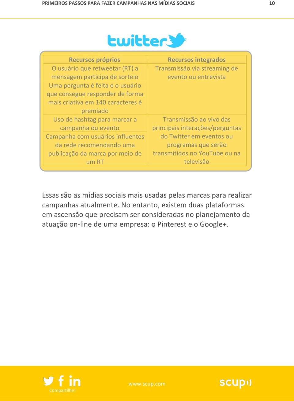 Recursos integrados Transmissão via streaming de evento ou entrevista Transmissão ao vivo das principais interações/perguntas do Twitter em eventos ou programas que serão transmitidos no YouTube ou