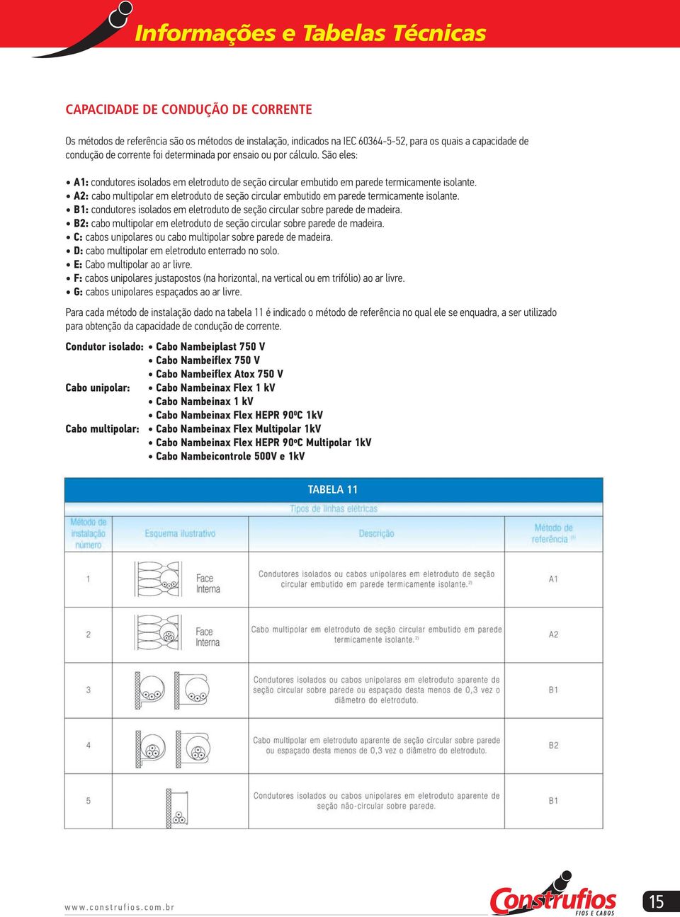 A2: cabo multipolar em eletroduto de seção circular embutido em parede termicamente isolante. B1: condutores isolados em eletroduto de seção circular sobre parede de madeira.