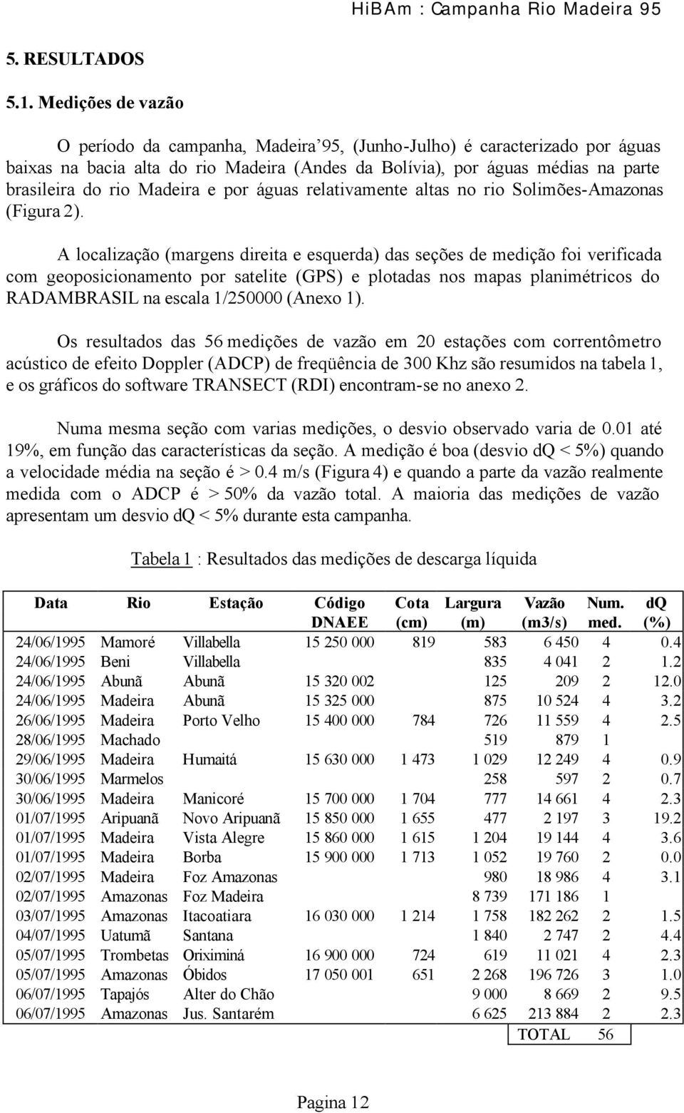 Madeira e por águas relativamente altas no rio Solimões-Amazonas (Figura 2).