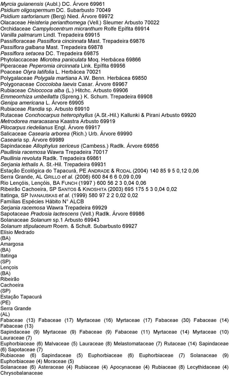 Trepadeira 69876 Passiflora galbana Mast. Trepadeira 69878 Passiflora setacea DC. Trepadeira 69875 Phytolaccaceae Microtea paniculata Moq. Herbácea 69866 Piperaceae Peperomia circinnata Link.