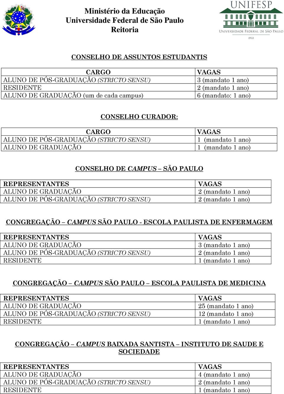 DE ENFERMAGEM CONGREGAÇÃO CAMPUS SÃO PAULO ESCOLA PAULISTA DE MEDICINA 25 (mandato 1