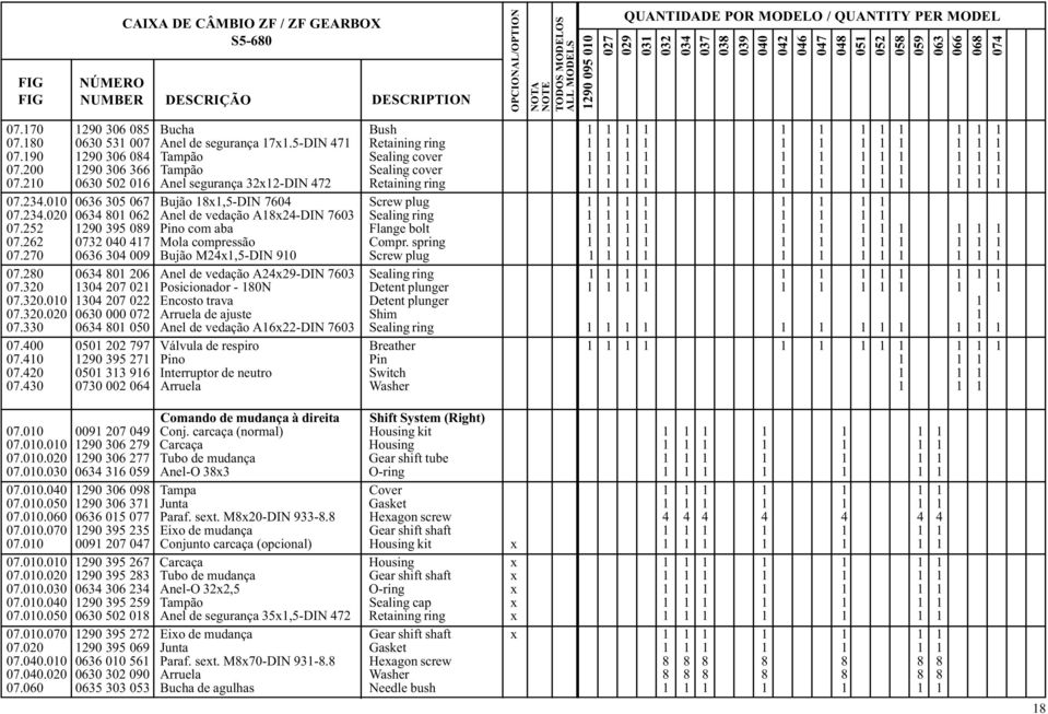 00 90 306 366 Tampão Sealing cover 07.0 0630 50 06 Anel segurança 3-DIN 47 Retaining ring 07.34.00 0636 305 067 Bujão 8,5-DIN 7604 Screw plug 07.34.00 0634 80 06 Anel de vedação A84-DIN 7603 Sealing ring 07.