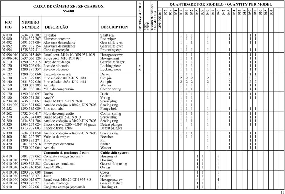 09 009 307 54 Alavanca de mudança Gear shift lever 07.094 38 307 4 Capa de proteção Protecting cap 07.096.00 0636 05 469 Paraf. set. M040-DIN 933-0.9 Heagon screw 07.096.030 0637 006 0 Porca set.