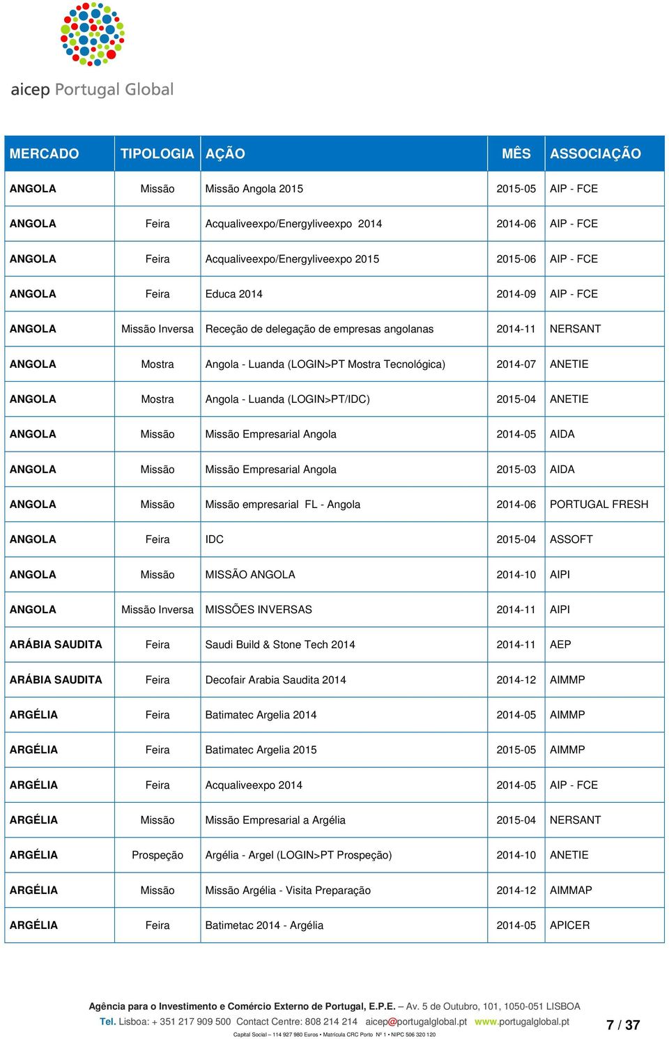 (LOGIN>PT/IDC) 2015-04 ANETIE ANGOLA Missão Missão Empresarial Angola 2014-05 AIDA ANGOLA Missão Missão Empresarial Angola 2015-03 AIDA ANGOLA Missão Missão empresarial FL - Angola 2014-06 FRESH