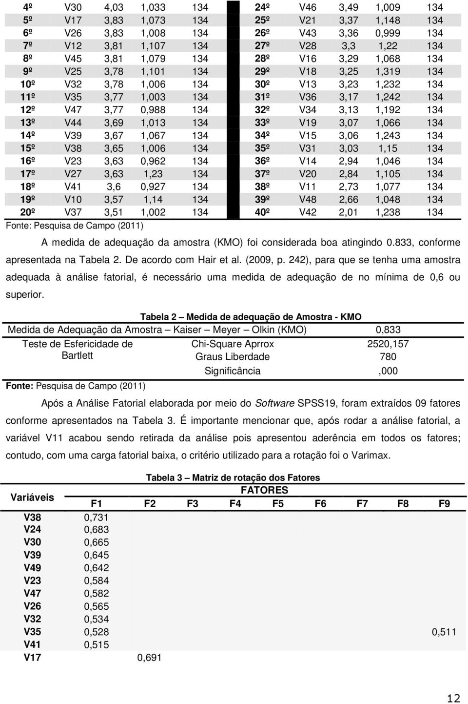 1,192 134 13º V44 3,69 1,013 134 33º V19 3,07 1,066 134 14º V39 3,67 1,067 134 34º V15 3,06 1,243 134 15º V38 3,65 1,006 134 35º V31 3,03 1,15 134 16º V23 3,63 0,962 134 36º V14 2,94 1,046 134 17º