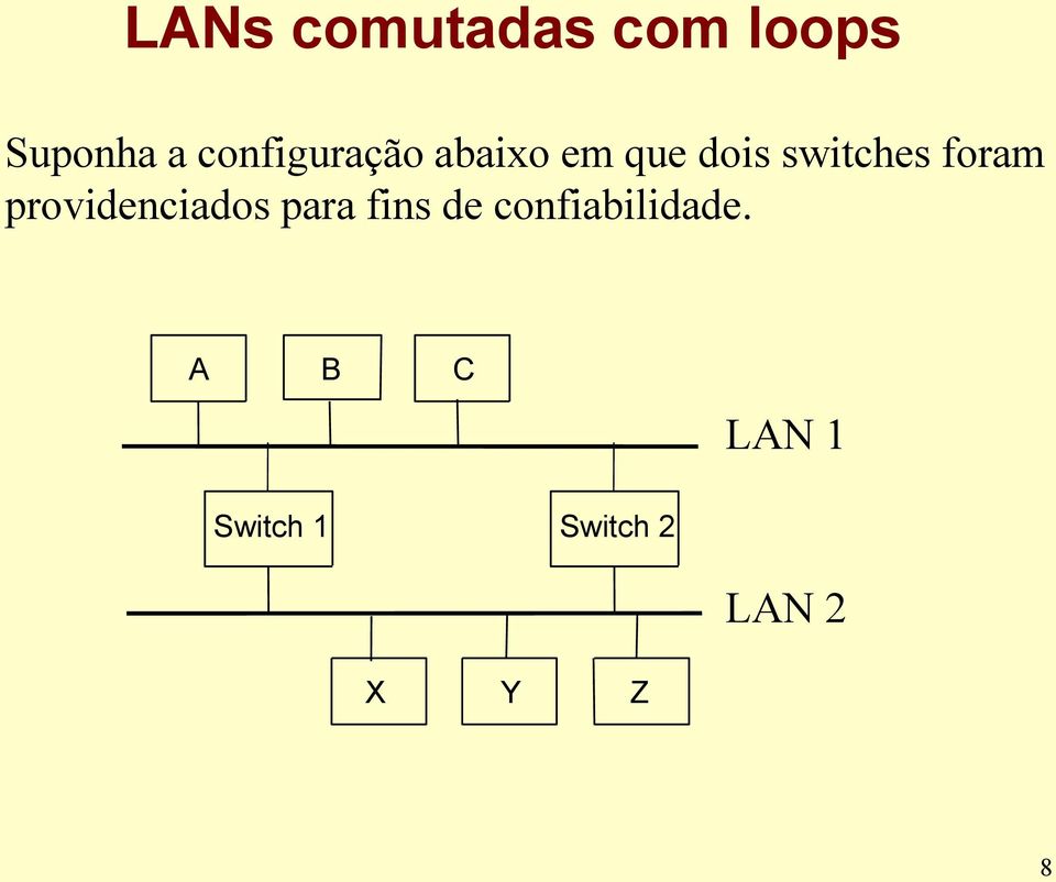 switches foram providenciados para fins