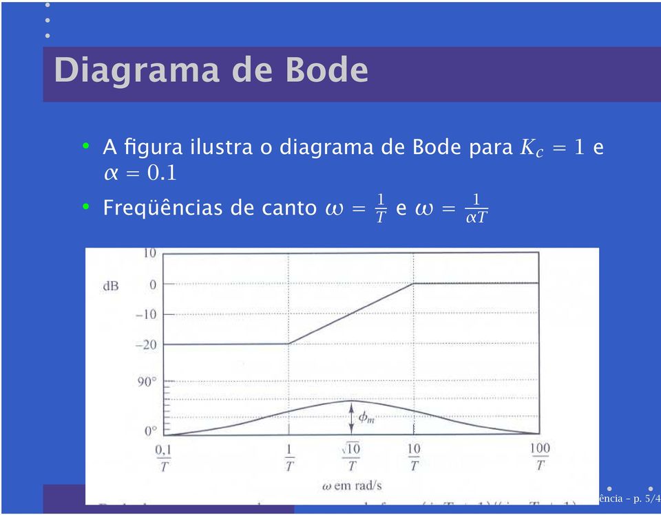 1 Freqüências de cantoω= 1 T eω= 1 αt