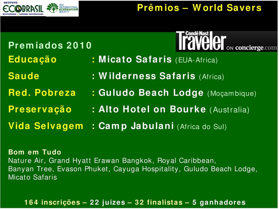 (Australia) Vida Selvagem : Camp Jabulani (Africa do Sul) Bom em Tudo Nature Air, Grand Hyatt Erawan Bangkok,