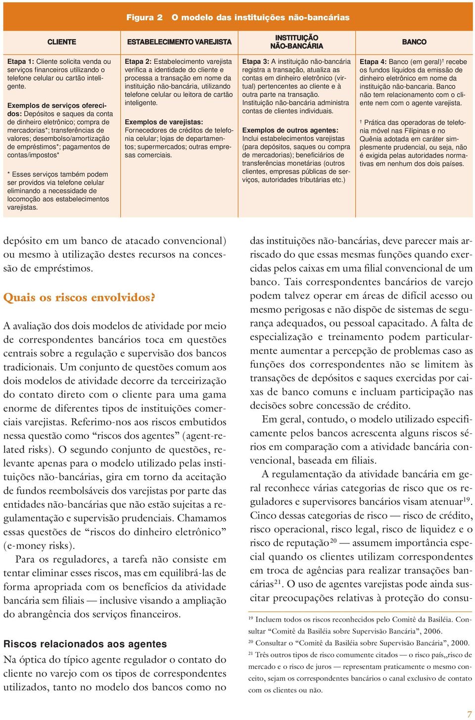 Exemplos de serviços oferecidos: Depósitos e saques da conta de dinheiro eletrônico; compra de mercadorias*; transferências de valores; desembolso/amortização de empréstimos*; pagamentos de