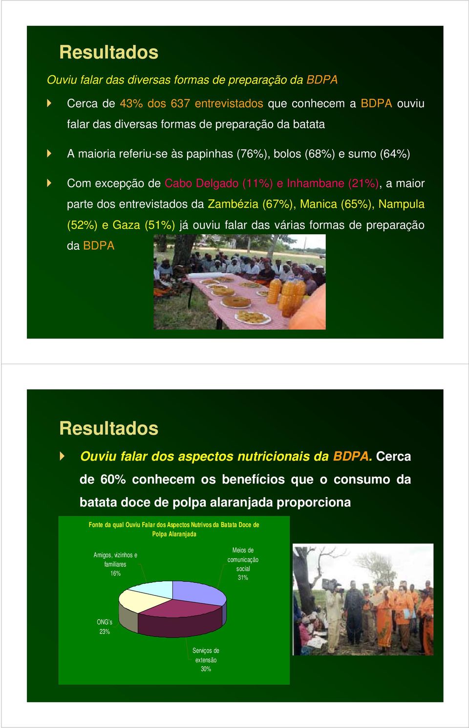 (51%) já ouviu falar das várias formas de preparação da BDPA Resultados Ouviu falar dos aspectos nutricionais da BDPA.