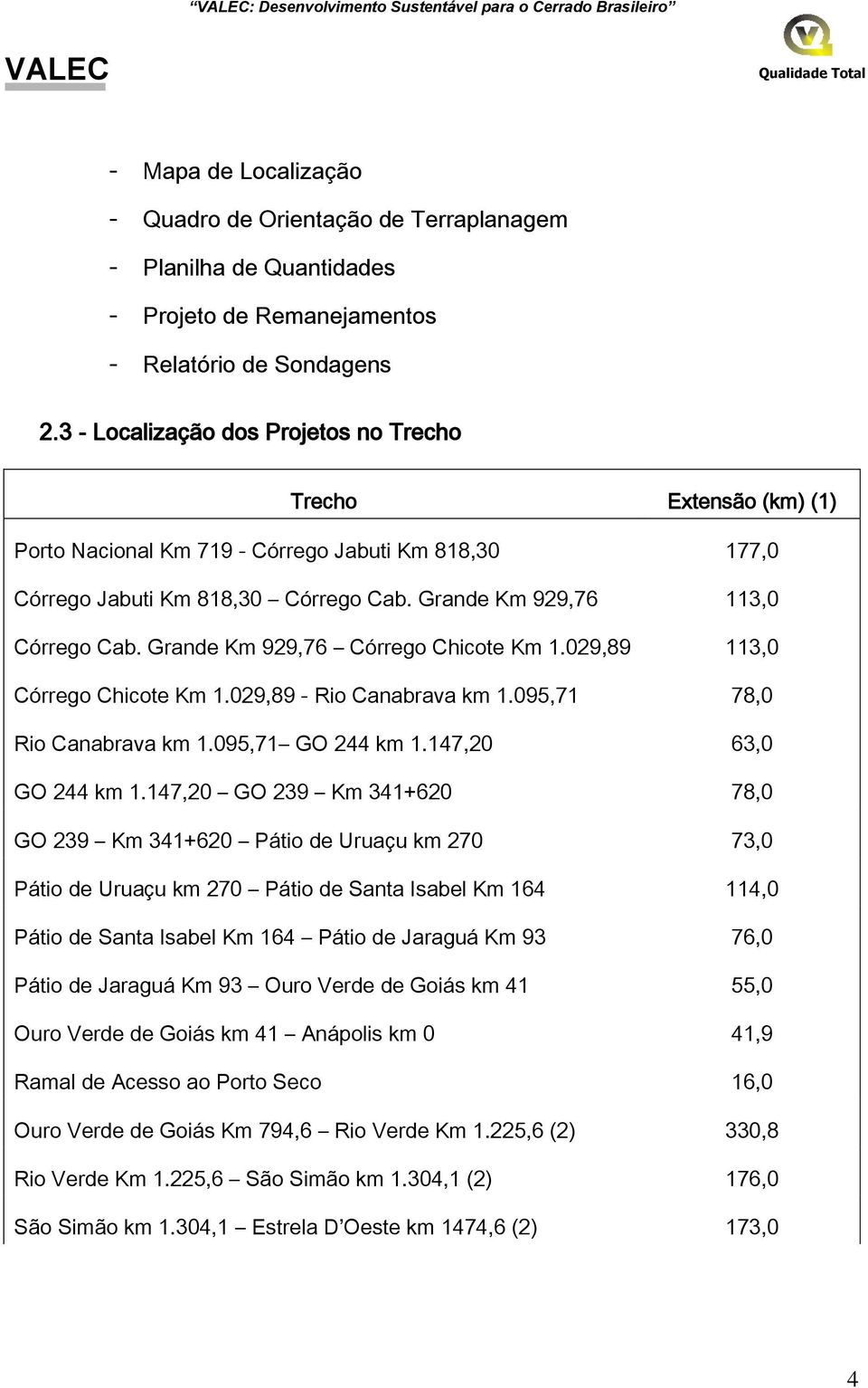 Grande Km 929,76 113,0 Córrego Cab. Grande Km 929,76 Córrego Chicote Km 1.029,89 113,0 Córrego Chicote Km 1.029,89 - Rio Canabrava km 1.095,71 78,0 Rio Canabrava km 1.095,71 GO 244 km 1.