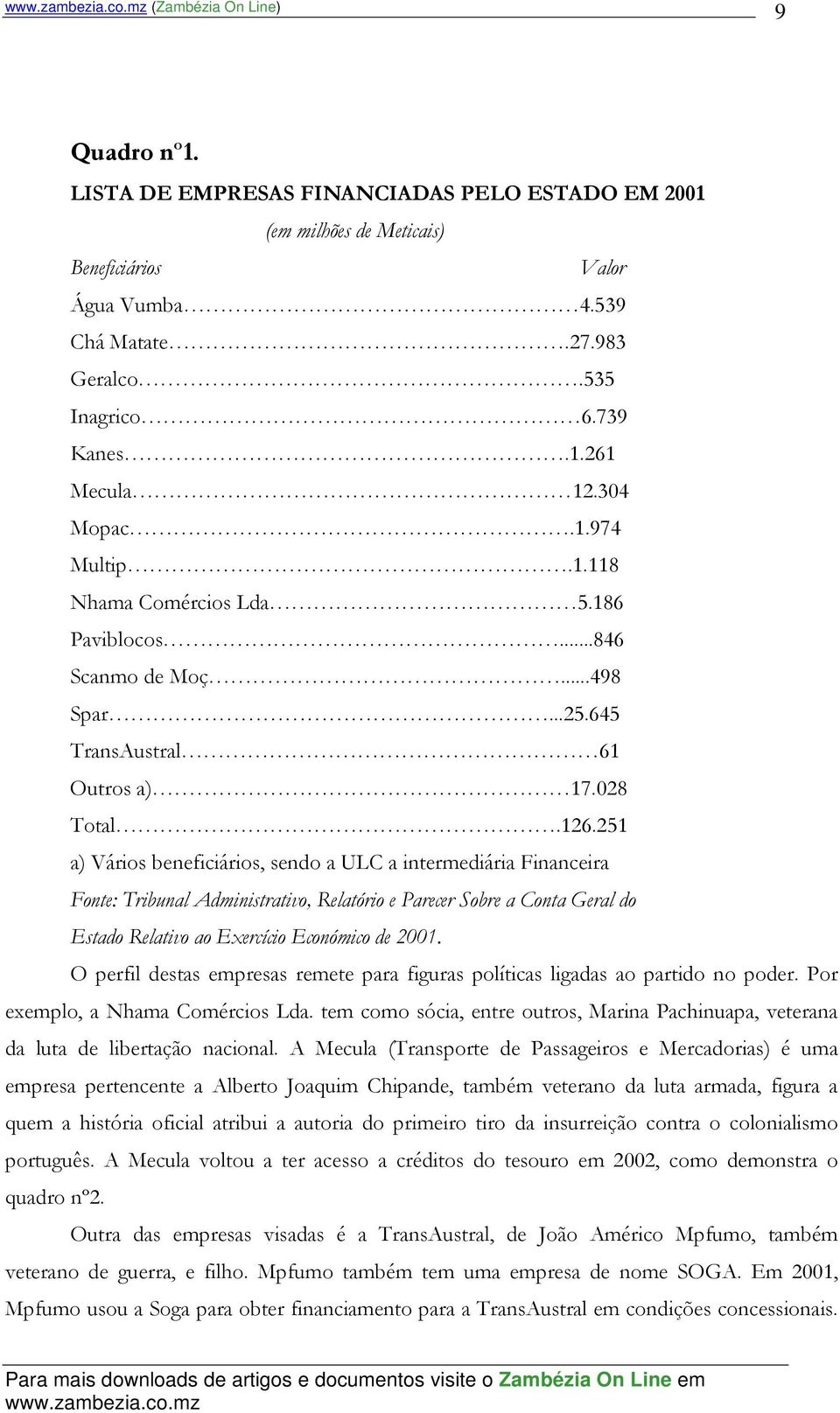 251 a) Vários beneficiários, sendo a ULC a intermediária Financeira Fonte: Tribunal Administrativo, Relatório e Parecer Sobre a Conta Geral do Estado Relativo ao Exercício Económico de 2001.