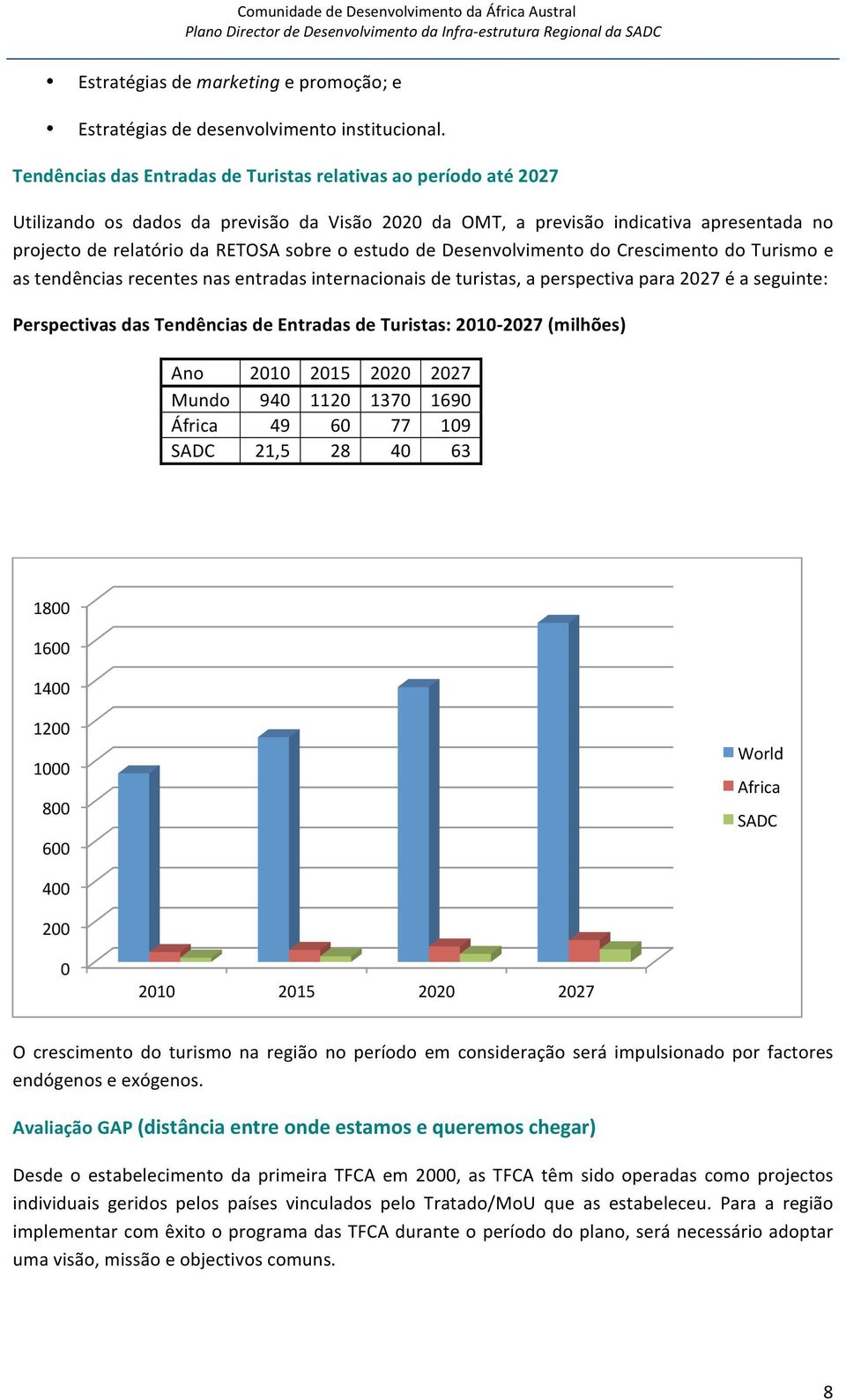 estudo de Desenvolvimento do Crescimento do Turismo e as tendências recentes nas entradas internacionais de turistas, a perspectiva para 2027 é a seguinte: Perspectivas das Tendências de Entradas de