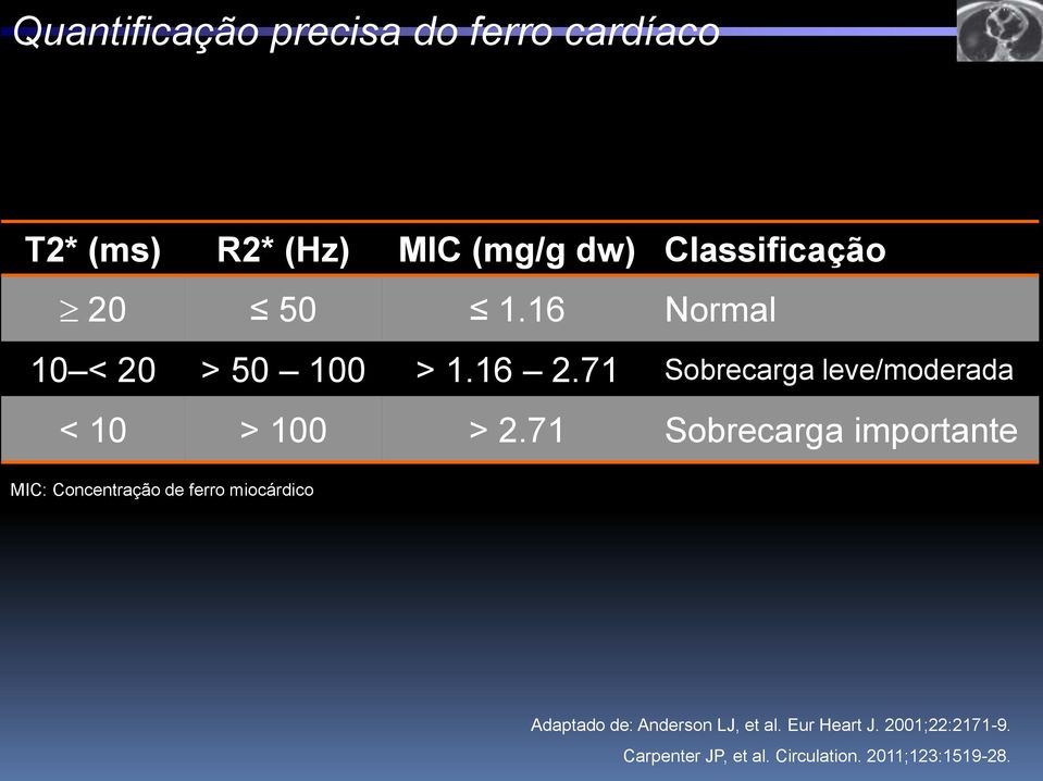 71 Sobrecarga importante MIC: Concentração de ferro miocárdico Adaptado de: Anderson