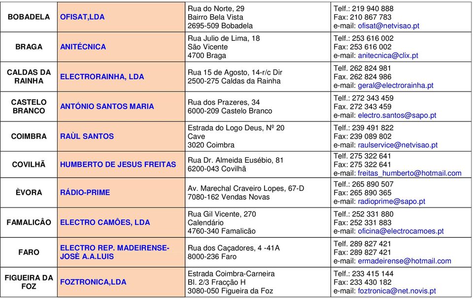 262 824 986 e-mail: geral@electrorainha.pt CASTELO BRANCO ANTÓNIO SANTOS MARIA Rua dos Prazeres, 34 6000-209 Castelo Branco Telf.: 272 343 459 Fax. 272 343 459 e-mail: electro.santos@sapo.