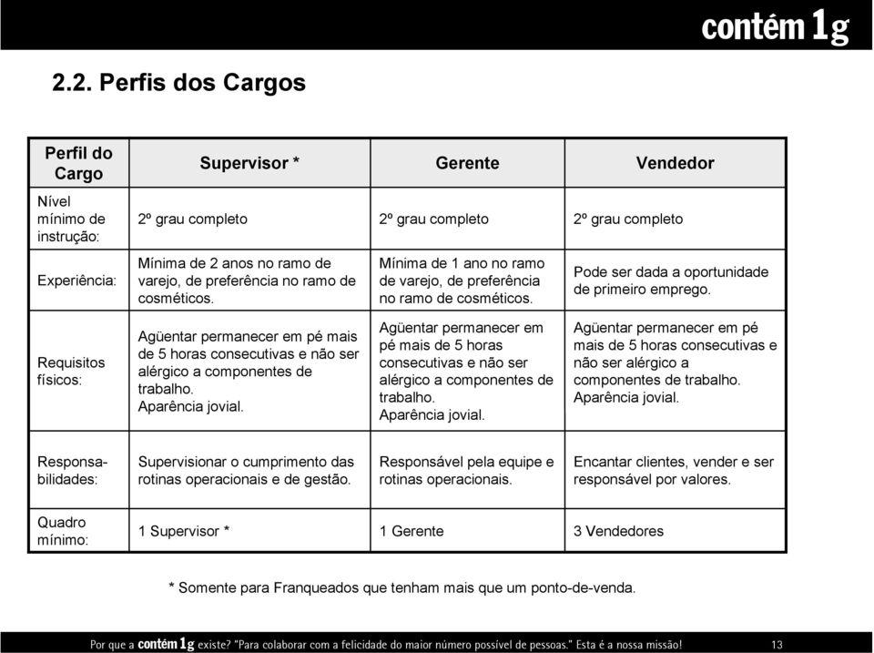 preferência no ramo de cosméticos. Mínima de 1 ano no ramo de varejo, de preferência no ramo de cosméticos. Pode ser dada a oportunidade de primeiro emprego.