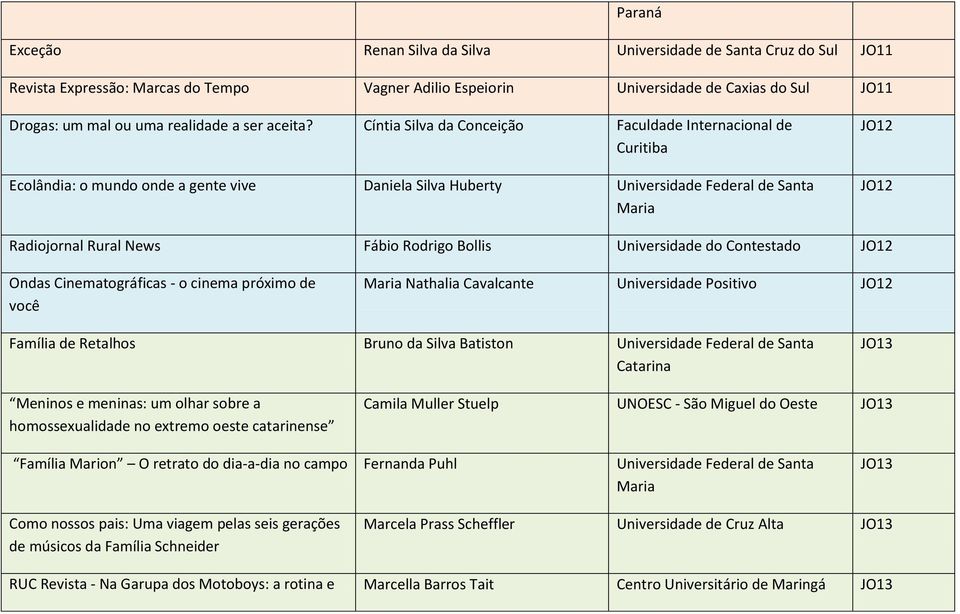 Cíntia Silva da Conceição Faculdade Internacional de Curitiba Ecolândia: o mundo onde a gente vive Daniela Silva Huberty JO12 JO12 Radiojornal Rural News Fábio Rodrigo Bollis Universidade do