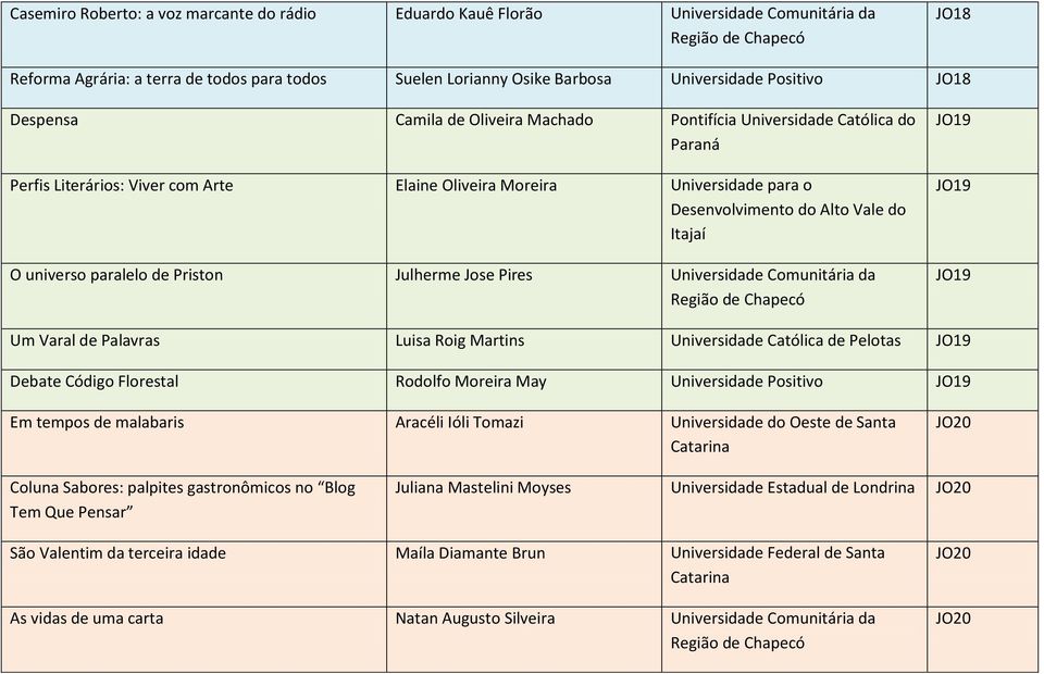 paralelo de Priston Julherme Jose Pires Universidade Comunitária da JO19 JO19 JO19 Um Varal de Palavras Luisa Roig Martins Universidade Católica de Pelotas JO19 Debate Código Florestal Rodolfo