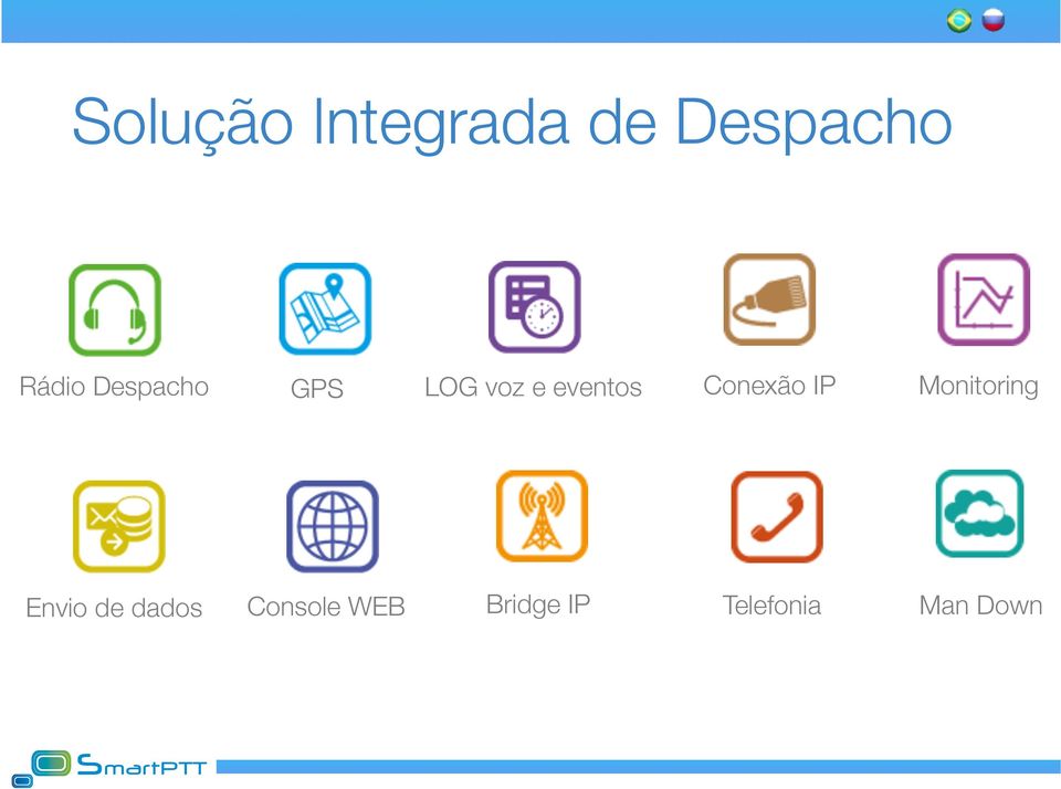 Conexão IP Monitoring Envio de