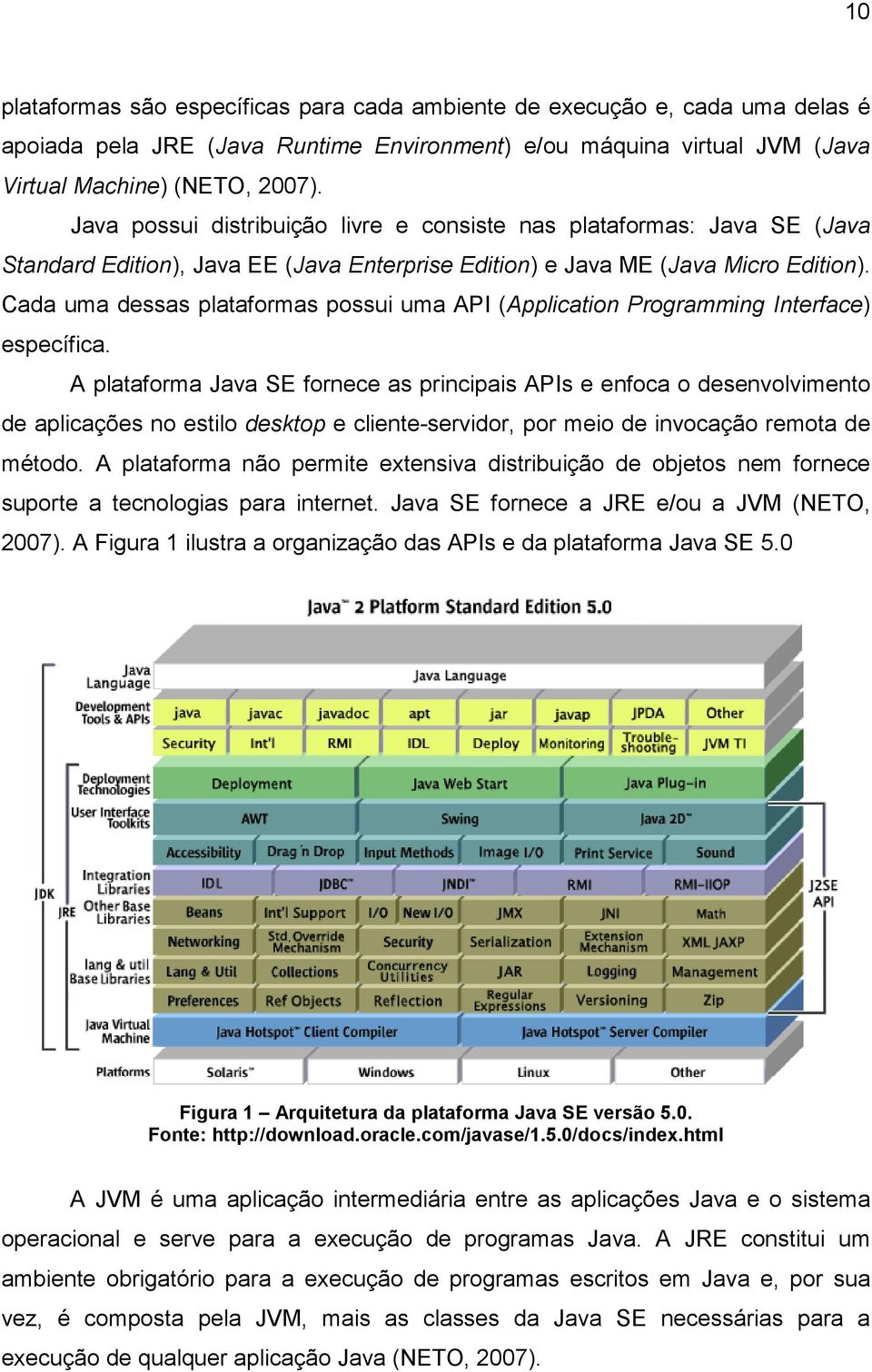 Cada uma dessas plataformas possui uma API (Application Programming Interface) específica.