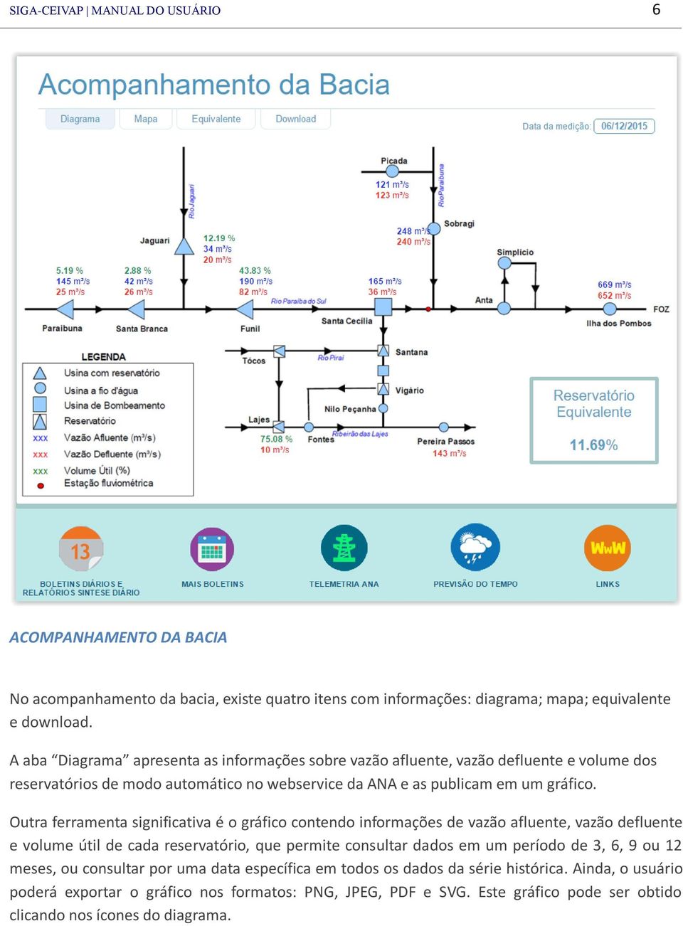 Outra ferramenta significativa é o gráfico contendo informações de vazão afluente, vazão defluente e volume útil de cada reservatório, que permite consultar dados em um período de 3, 6, 9