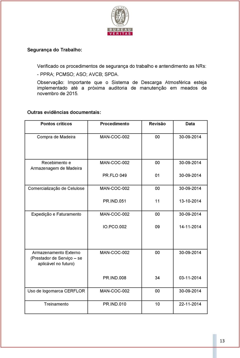 Outras evidências documentais: Pontos críticos Procedimento Revisão Data Compra de Madeira MAN-COC-002 00 30-09-2014 Recebimento e Armazenagem de Madeira MAN-COC-002 00 30-09-2014 PR.