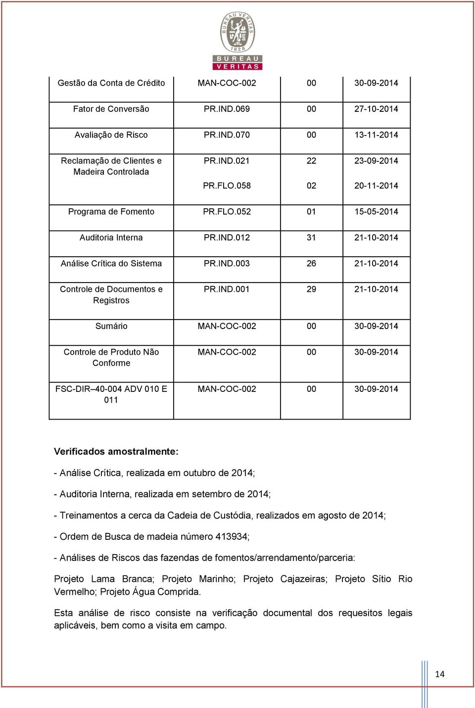 IND.001 29 21-10-2014 Sumário MAN-COC-002 00 30-09-2014 Controle de Produto Não Conforme MAN-COC-002 00 30-09-2014 FSC-DIR 40-004 ADV 010 E 011 MAN-COC-002 00 30-09-2014 Verificados amostralmente: -