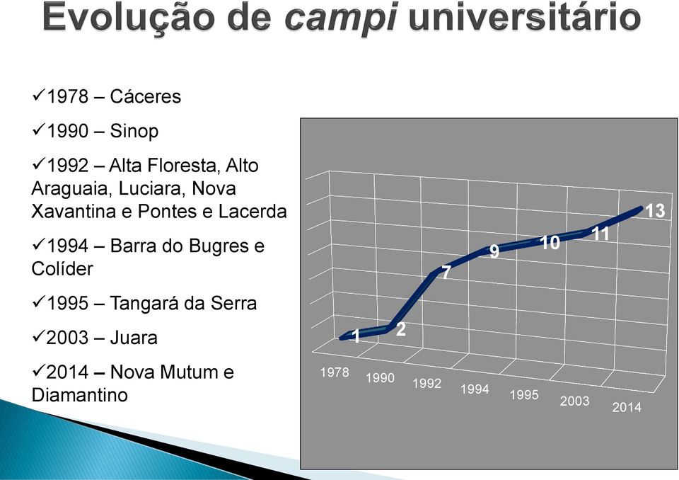 1994 Barra do Bugres e Colíder 7 9 10 11 13 1995 Tangará da Serra