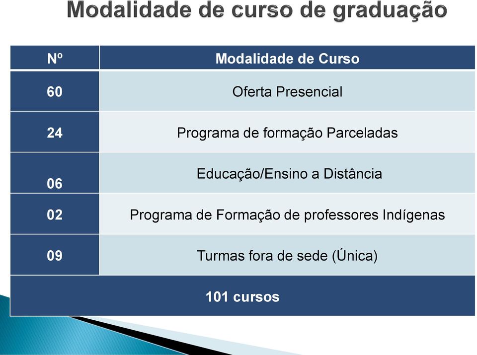 Educação/Ensino a Distância 02 Programa de