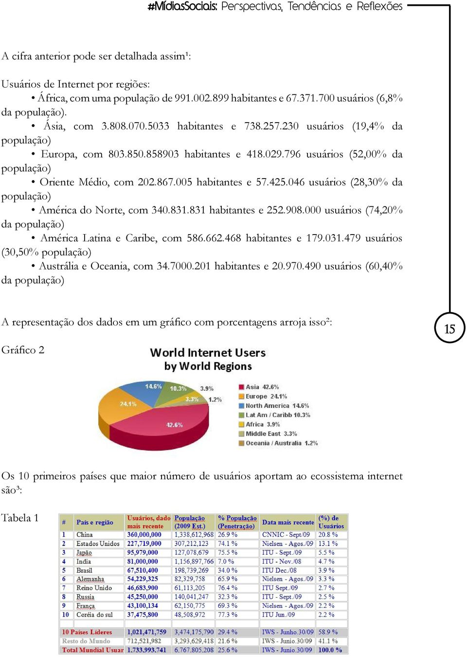 796 usuários (52,00% da população) Oriente Médio, com 202.867.005 habitantes e 57.425.046 usuários (28,30% da população) América do Norte, com 340.831.831 habitantes e 252.908.